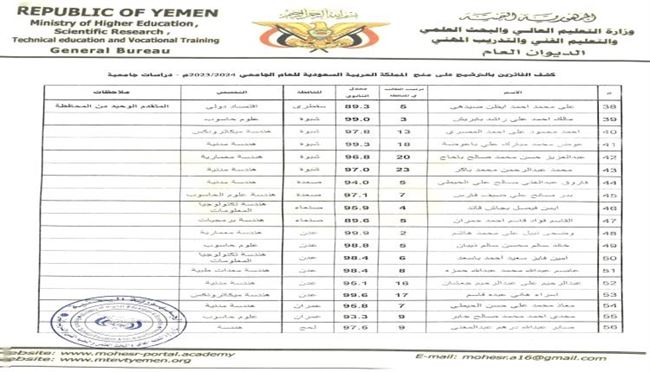 وزارة التعليم العالي تعلن أسماء الفائزين بمنح التبادل الثقافي المقدمة من المملكة العربية السعودية للعام الجامعي ٢٠٢٣/٢٠٢٤م للدراسات الجامعية والعليا