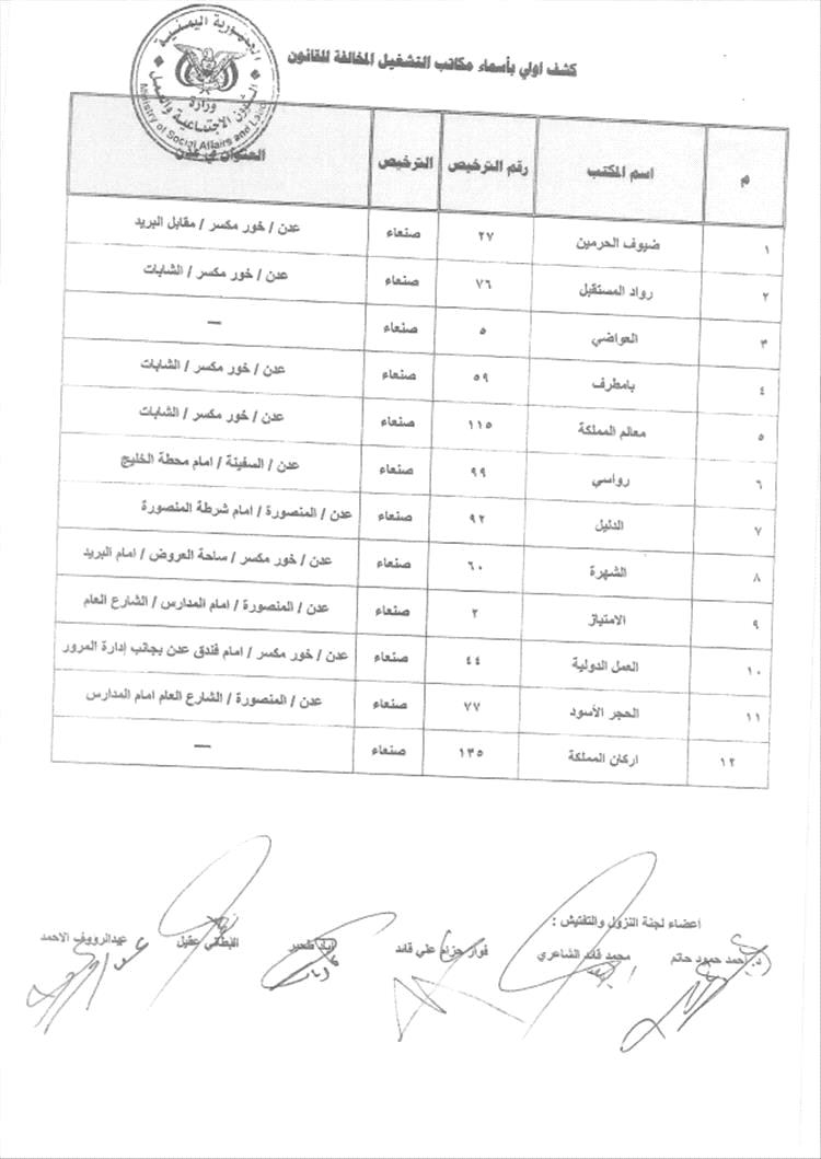 90c091a3 35a3 473b 92ac 07bb87a0b36a - وزارة الشؤون الاجتماعية والعمل تطالب محافظ العاصمة عدن اغلاق مكاتب التشغيل المخالفة للقانون