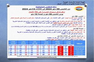 الأرصاد المصرية تحذر من الـ24 ساعة القادمة