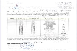 شركة الغاز تُعلن تسعيرة جديدة لأسطوانات الغاز المنزلي
