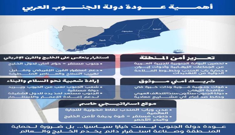 أهمية عودة دولة الجنوب العربي … بين اعتبارات الأمن الإقليمي وواقع الأرض
