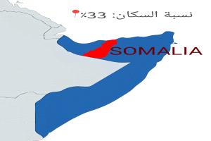 
ما الذي نعرفه عن إدارة “صوماليلاند” الساعية إلى الانفصال عن جمهورية الصومال؟