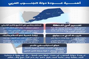 أهمية عودة دولة الجنوب العربي … بين اعتبارات الأمن الإقليمي وواقع الأرض
