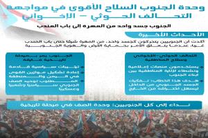 وحدة الجنوب السلاح الاقوى في مواجهة التحالف الحوثي_الاخواني