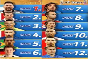 الأسطورة ليو ميسي يتصدر قائمة أفضل 12 لاعب في كأس العالم في القرن 21 ✅️