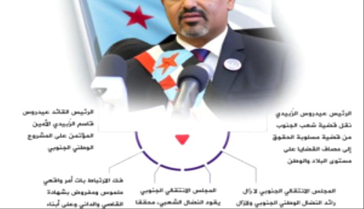 
جنوبيون يطلقون وسم #الذكرى_31_لفك_الارتباط