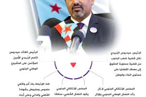 
جنوبيون يطلقون وسم #الذكرى_31_لفك_الارتباط
