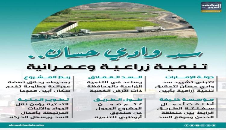 سد وادي حسان.. تنمية زراعية وعمرانية (إنفوجراف)..