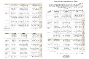 
توزيع الدفعة الأولى من قضاة علماء الشريعة للعمل كمتدربين في المحاكم ، وداعا لتكدس القضايا. ،" اسماء وكشوفات"
.
