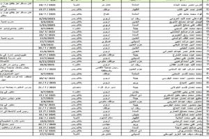 فضيحة جديدة تهز إب اليمنية.. مليشيات الحوثي تحتجز عشرات التربويين دون أي تهمة
