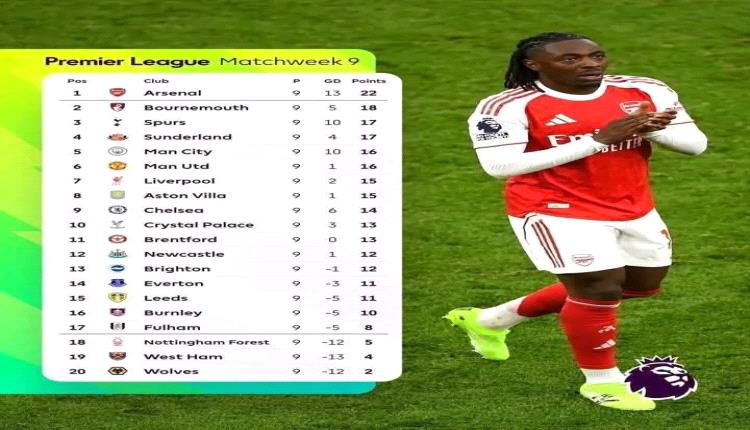 أرسنال يقدم الانطباع على أنه يقود أداءه بتنظيم محكم هذه المرة..فهل يعني هذا أن أرسنال هذا الموسم لن يعاني من اختناق في التنفس عند الجد..؟