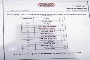 شرطة السير عدن : زيادة في المخالفات وانخفاض في الحوادث/إحصائيات
