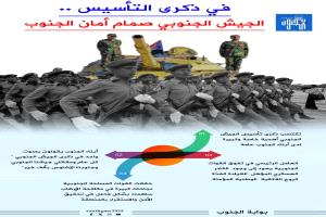 في ذكرى التأسيس 
الجيش الجنوبي صمام أمان الجنوب
