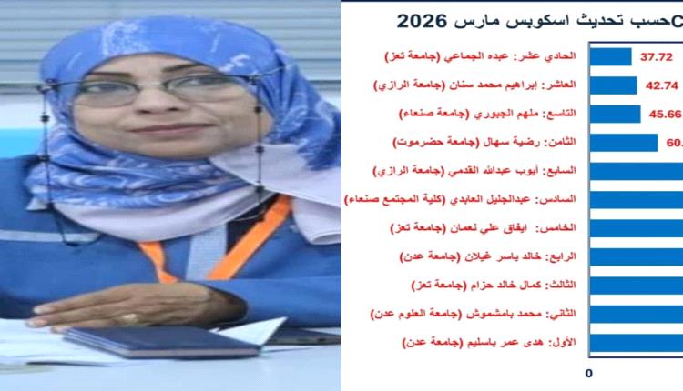 رئيس جامعة عدن يهنئ الدكتورة هدى باسليم لتصدرها المركز الأول في مؤشر الاقتباسات العلمية