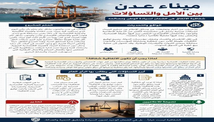 اتفاقيات الظل ماذا يُحاك لميناء عدن؟