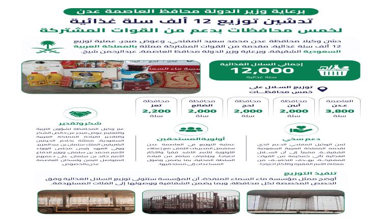 برعاية وزير الدولة  محافظ العاصمة عدن تدشين توزيع 12 ألف سلة غذائية لخمس محافظات بدعم من القوات المشتركة