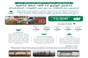 برعاية وزير الدولة  محافظ العاصمة عدن تدشين توزيع 12 ألف سلة غذائية لخمس محافظات بدعم من القوات المشتركة