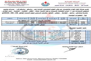 صافر تقلّص حصة مديريات مدينة تعز من غاز السيارات وتُبقي العجز عند 65% يومياً