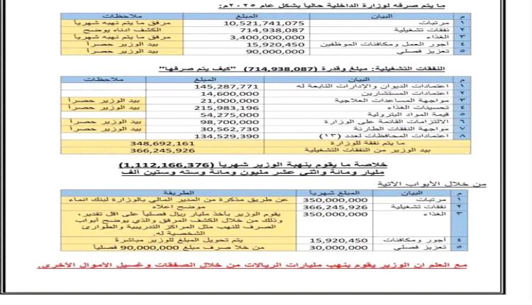 ما يتم صرفه شهريا لوزاره الداخليه حالياً وبشكل عام