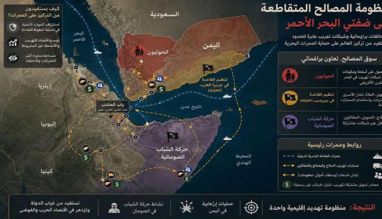 الحوثيون وفرعا القاعدة في اليمن والصومال: تعاون تحكمه منظومة المصالح المتقاطعة على ضفتي البحر الأحمر