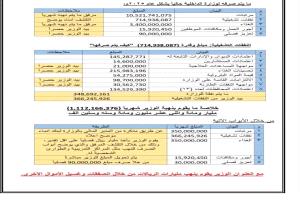 ما يتم صرفه شهريا لوزاره الداخليه حالياً وبشكل عام