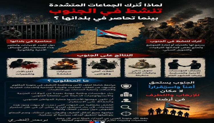 لماذا تُترك الجماعات المتشددة تنشط في الجنوب بينما تحاصر في بلدانها ؟