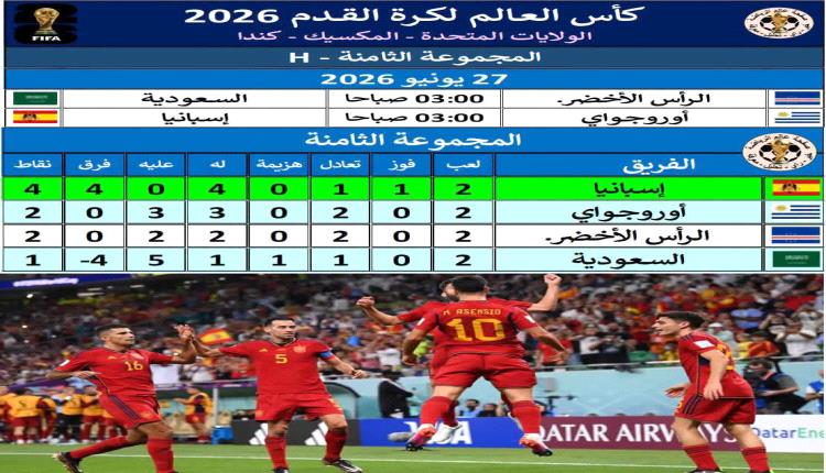 مجموعة الاحتمالات المفتوحة..