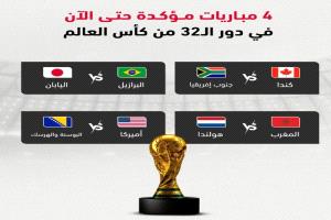 رسميا: الكشف عن أول 4 مواجهات في دور الـ32 من كأس العالم 2026
