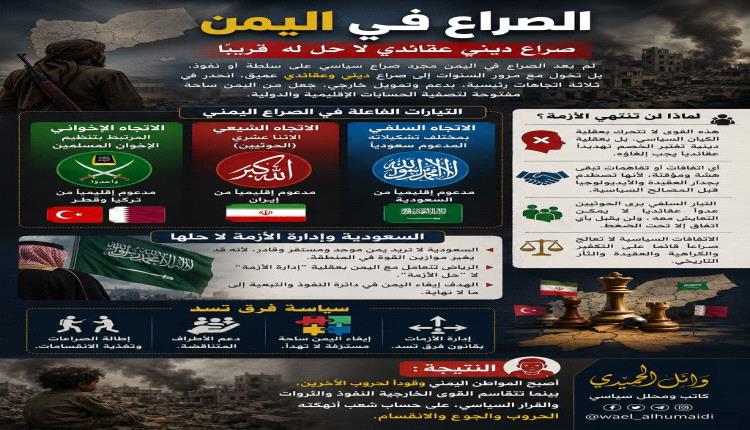 من يحكمنا اليوم السياسة أم العقيدة؟
