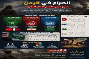 من يحكمنا اليوم السياسة أم العقيدة؟