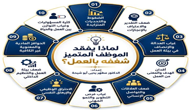 لماذا يفقد الموظف المتميز شغفه بالعمل؟