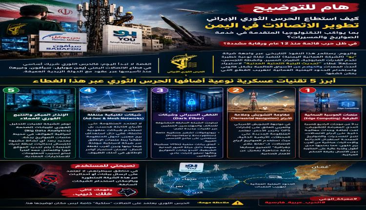 هام للتوضيح : كيف استطاع الحرس الثوري الإيراني تطوير الاتصالات في اليمن بما يواكب التكنولوجيا المتقدمه في خدمة الصواريخ والمسيرات؟ في ضل حرب قائمة منذ ١٢ عام ورقابة مشددة؟