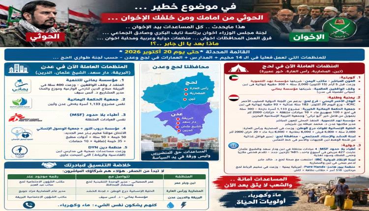 في موضوع خطير ...الحوثي من امامك ومن خلفك الإخوان .