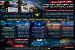 هام للتوضيح : كيف استطاع الحرس الثوري الإيراني تطوير الاتصالات في اليمن بما يواكب التكنولوجيا المتقدمه في خدمة الصواريخ والمسيرات؟ في ضل حرب قائمة منذ ١٢ عام ورقابة مشددة؟