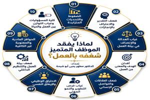 لماذا يفقد الموظف المتميز شغفه بالعمل؟