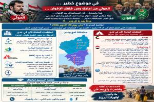 في موضوع خطير ...الحوثي من امامك ومن خلفك الإخوان .