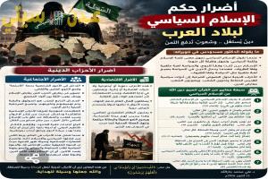 أضرار حُكم الإسلام السياسي لبلاد العرب 