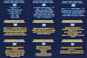 إحصائية لقوات حكومة الشرعية اليمنية 