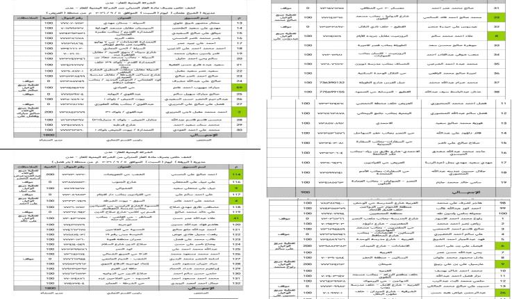 توزيع 7200 أسطوانة غاز منزلي على وكلاء الأحياء في مديريات عدن اليوم ( جداول)