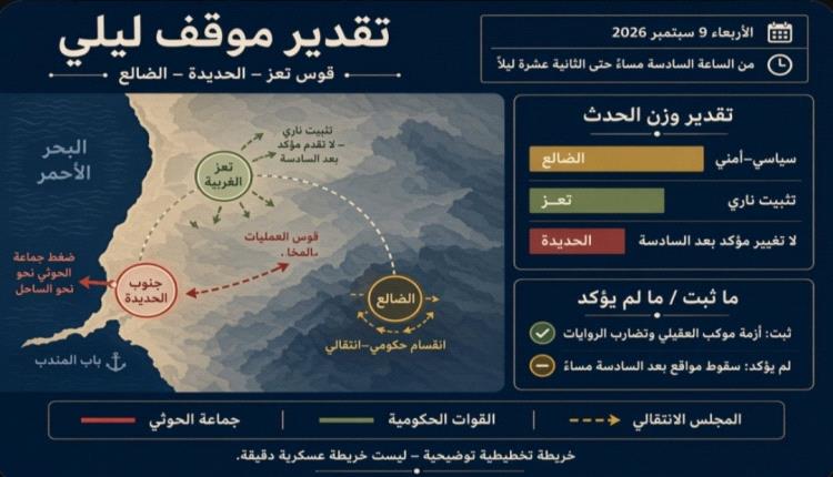 تقدير موقف ليلي لمسرح العمليات: «قوس تعز / الحديدة / الضالع»