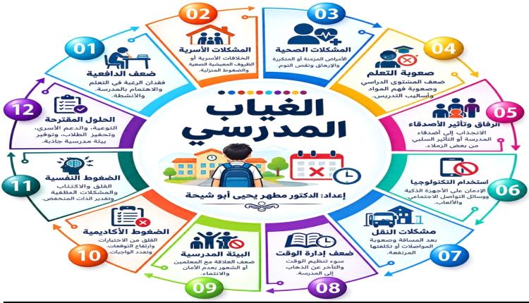 الغياب المدرسي
