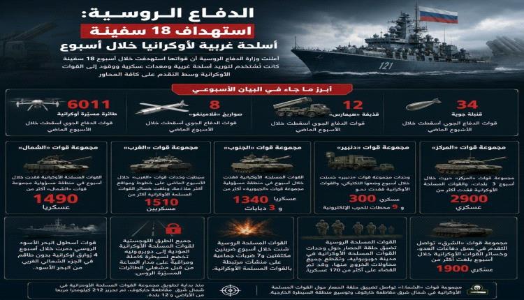 الدفاع الروسية: استهداف 18 سفينة أسلحة غربية لأوكرانيا خلال أسبوع