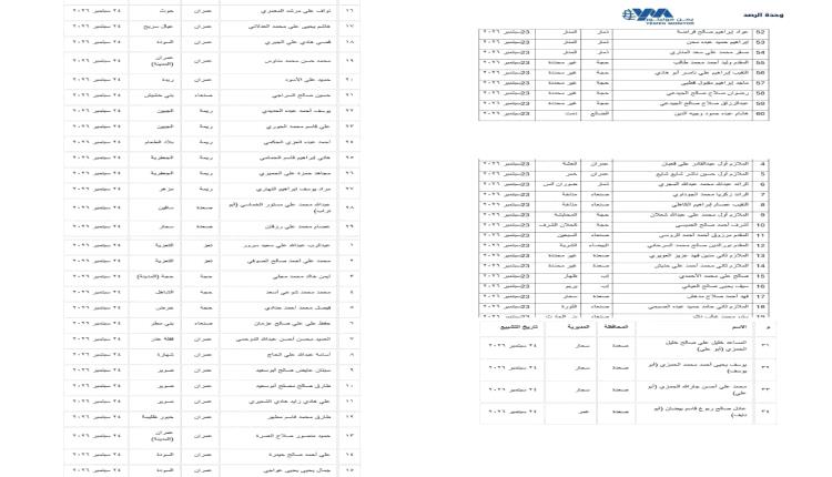 ارتفاع القتلى والحصيلة مستمرة: تشييع 94 قتيلاً من عناصر الحوثيين خلال يومي الأربعاء والخميس