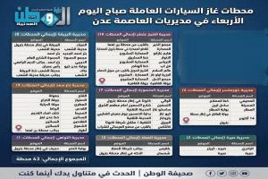  أسماء 43 محطة غاز سيارات ستفتح أبوابها صباح اليوم الأربعاء في العاصمة عدن، وموزعة على المديريات