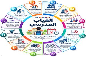 الغياب المدرسي