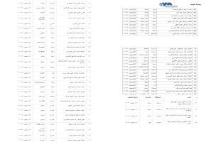 ارتفاع القتلى والحصيلة مستمرة: تشييع 94 قتيلاً من عناصر الحوثيين خلال يومي الأربعاء والخميس
