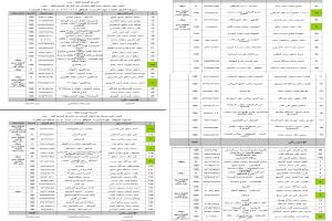 توزيع 7200 أسطوانة غاز منزلي على وكلاء الأحياء في مديريات عدن اليوم ( جداول)
